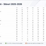 Drenica fiton ne frymen e fundit, Dinamo dhe Ferizaj marrin pike te plota