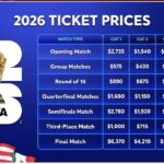 FIFA vendos rregullin e ri për transferime, që hyn në fuqi nga viti 2027